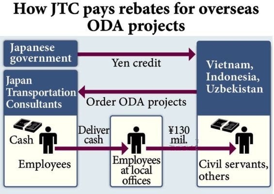 JTC-ODA